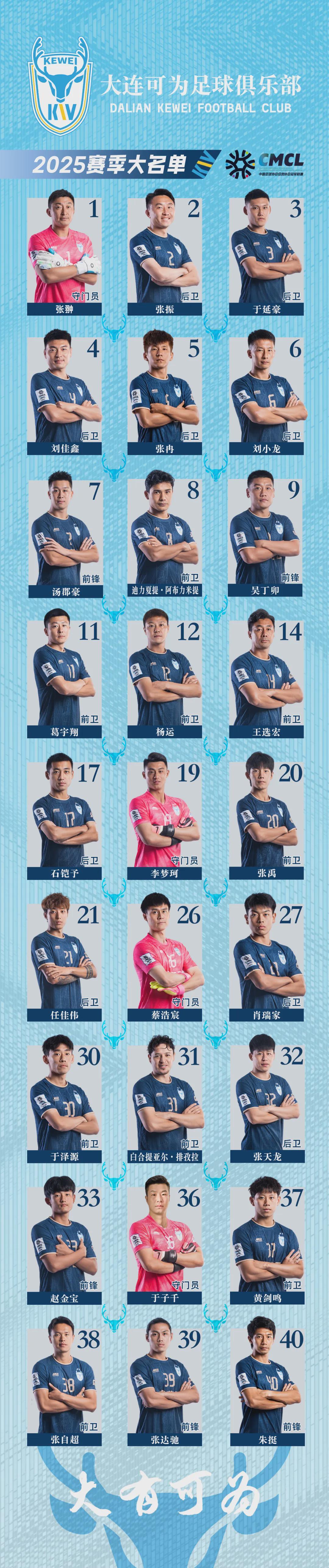 333体育|电竞-官方网站-大连可为公布中冠联赛总决赛大名单，40岁老将朱挺领衔